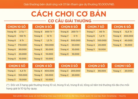 Keno Online Vs Keno Truyền Thống