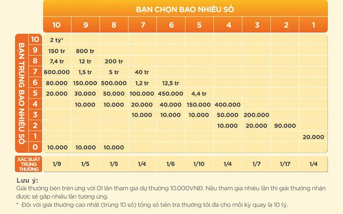 Chiến Lược Chơi Keno Hiệu Quả